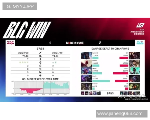 深入分析JDG在英雄联盟比赛中的运营策略与成败经验分享实时新闻