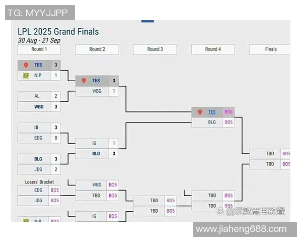 2026电竞新闻全明星赛积分榜BLG以79分领跑